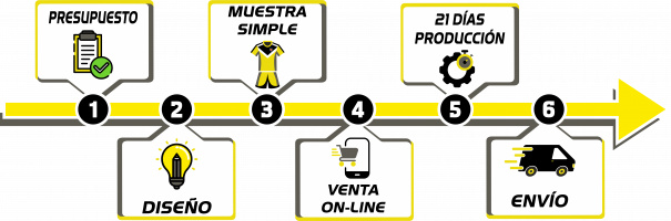 EL PROCESO1